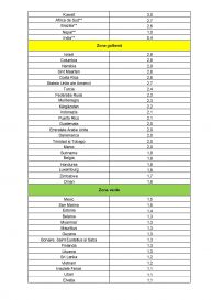 Lista actualizată a țărilor cu RISC epidemiologic ridicat. Destinațiile de vacanță, în zona roșie