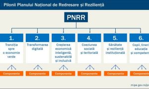 PNRR, făcut PRAF de Comisia Europeană! Ce nereguli sunt în documente