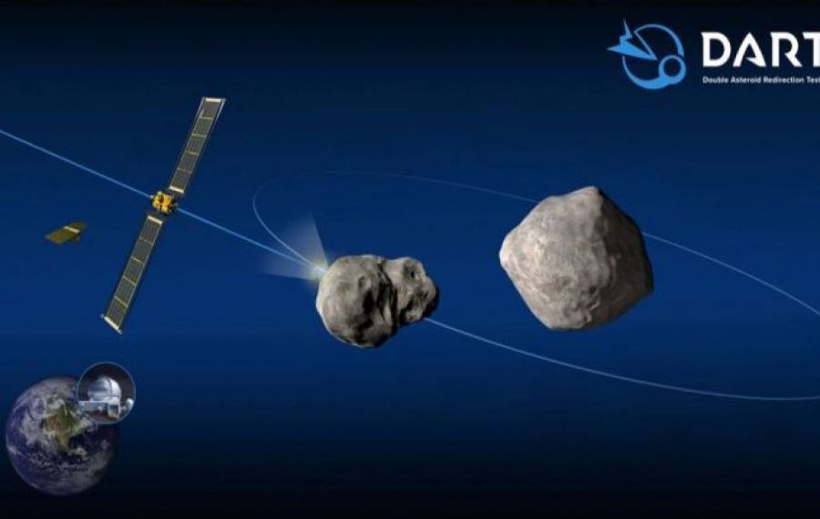 NASA lansează prima misiune de apărare planetară: Un vehicul spațial va lovi un asteroid, în încercarea de a-i schimba direcția