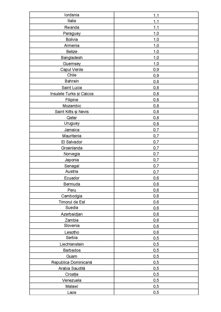 Lista actualizată a țărilor cu RISC epidemiologic ridicat. Destinațiile de vacanță, în zona roșie